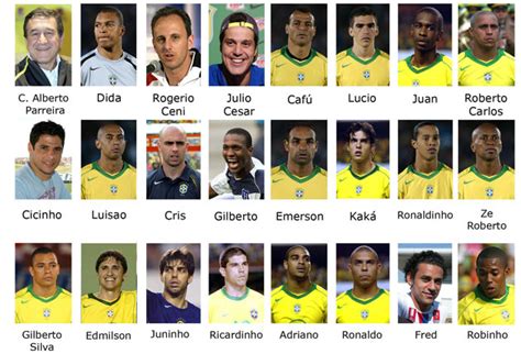 Brasil fue perjudicado en Alemania 2006 por las ...
