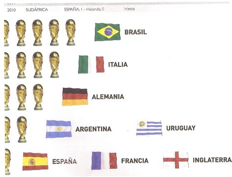 Brasil la seleccion con mas Copas del Mundo   Deportes ...