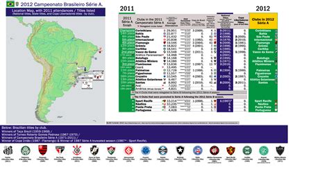 Brazil: 2012 Campeonato Brasileiro Série A location map ...