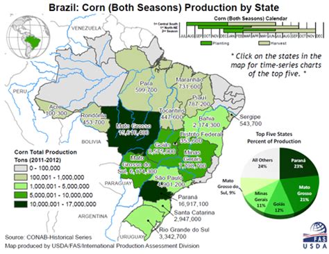 Brazil Corn & Soybean Production by State   Grain ...