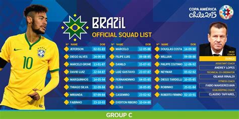 Brazil team squad/Players of Copa America 2015