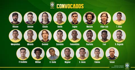 Brazil World Cup 2018 Squad & Possible Lineup  Confirmed