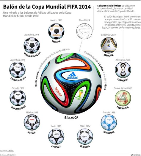 Brazuca: qué tiene el balón del Mundial para costar 128 ...