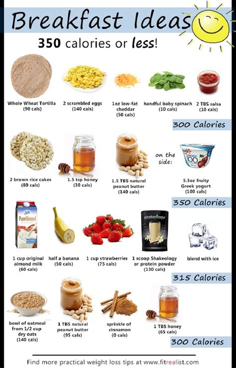 Breakfast Ideas 350 Calories Or Less food breakfast ...