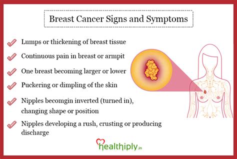 Breast Cancer Signs and Symptoms Healthiply