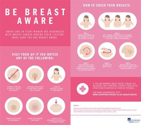 Breast Cancer Symptoms Dimpling Pictures | www.imgkid.com ...