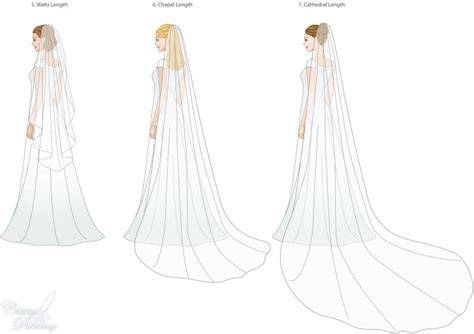 Bridal Veil Lengths and Styles for LDS Weddings | LDS ...