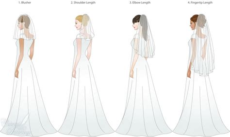 Bridal Veil Lengths and Styles for LDS Weddings – LDS ...