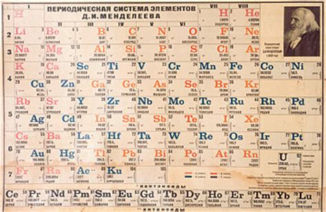 Brief History: The Periodic Table   TIME