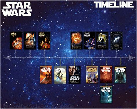 Brincando com Livros: O Universo Expandido de Star Wars