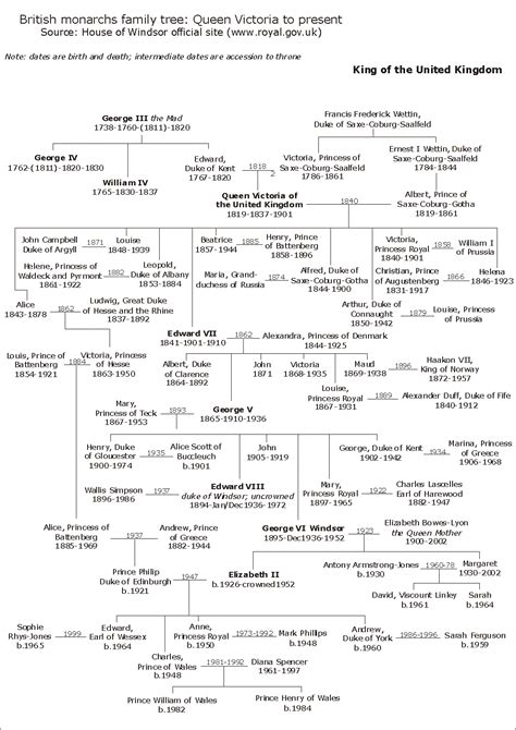 British monarchs family tree: Queen Victoria to present ...