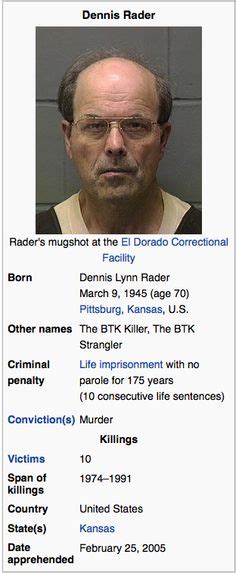 BTK   DENNIS RADER For three decades, the serial killer ...