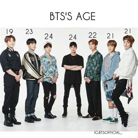 BTS age | ARMY s Amino