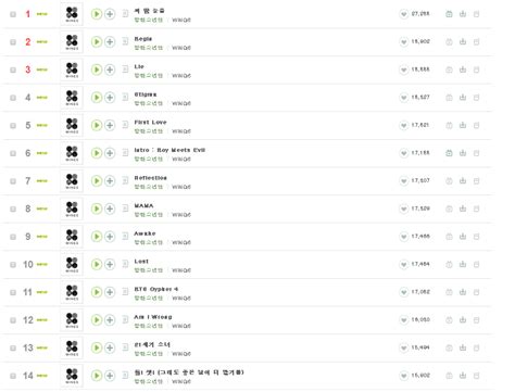 BTS debutes #1 through to #14 and #16 with 15 new songs on ...