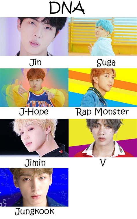 BTS DNA Who’s Who | KpopInfo114