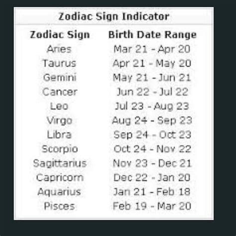 BTS Horoscope / Zodiac signs | ARMY s Amino