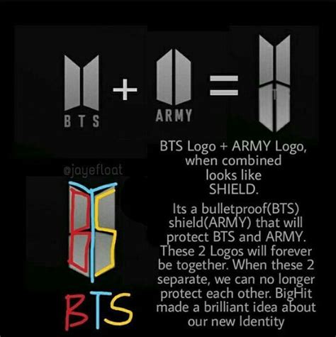 [BTS logo theory] | ARMY s Amino
