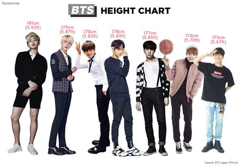 Bts Members Oldest To Youngest   kalentri 2018