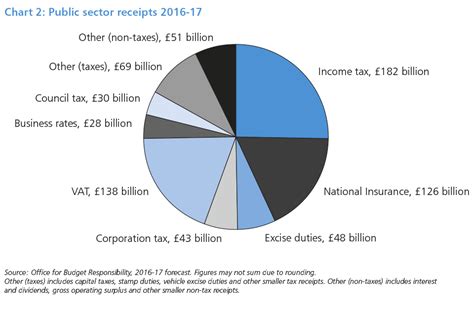 Budget 2016   GOV.UK