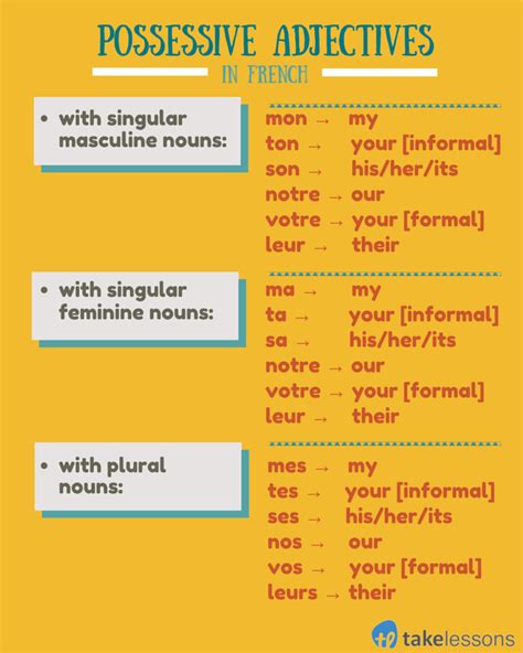 Build Your French Vocabulary: Family Members and Relationships