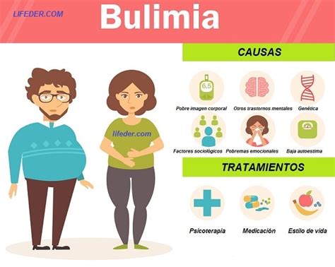 Bulimia Nerviosa: Síntomas, Causas, Tratamiento
