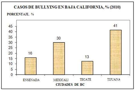 bullying acoso escolar: bullying acoso escolar