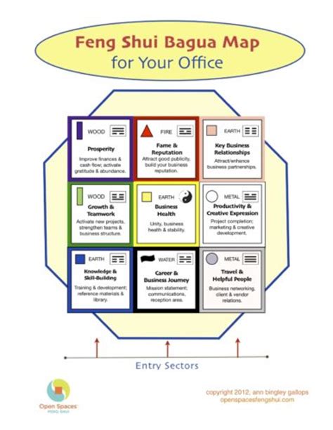 Business Feng Shui: The Bagua Map For Your Office | Open ...