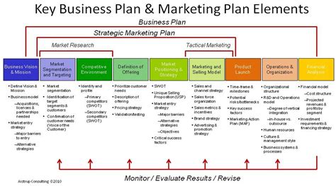Business Plan & Marketing Plan | Excel financial templates ...