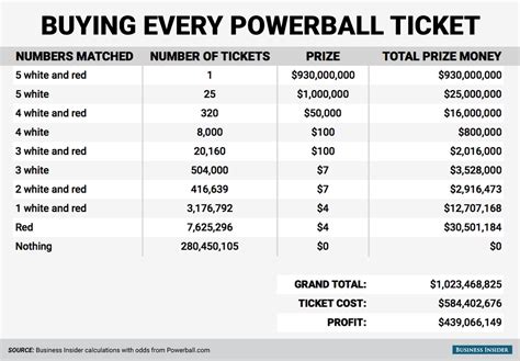 Buying every Powerball ticket Business Insider