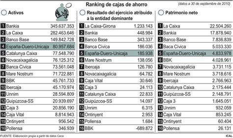 Caja España Duero y Unicaja darían lugar a la cuarta ...