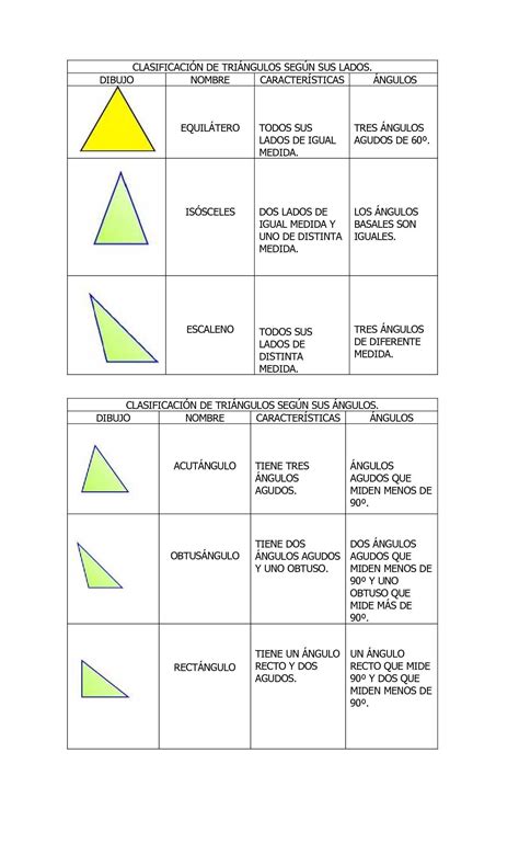 Calaméo   Clasificación de Triángulos según sus lados y ...