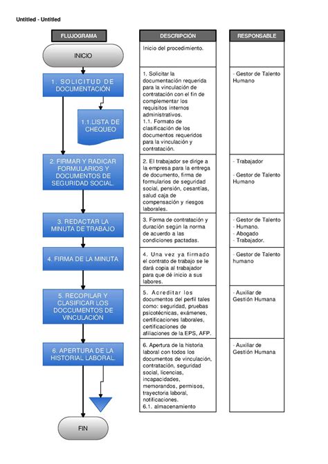 Calaméo   Flujo Grama Proceso De Vinculacion