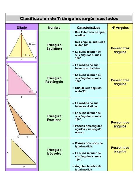 Calaméo   Tabla Clasificacion Triángulos según Lados y Ángulos