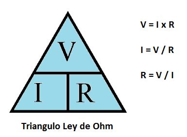 Calculadora de la Ley de Ohm online: fórmulas, definición ...