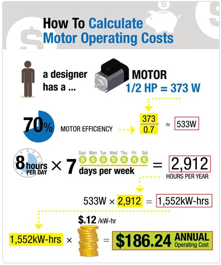 Calculating Energy Efficient Motor Operation Costs ...