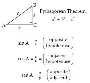 CalcVerter: Pythagorean Theorem Calculator | Pythagoras ...