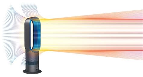 Calefactor y ventilador Dyson AM05| Dyson AM05 Hot Cool ...