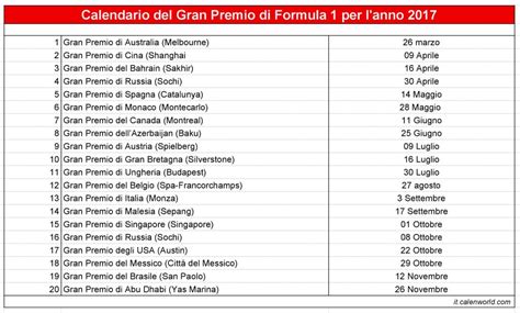 Calendario Campionato mondiale di F1 2017 | Calendario ...