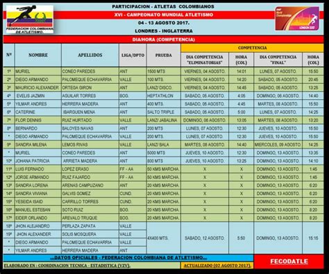 Calendario colombianos Mundial de Atletismo: Prográmese ...