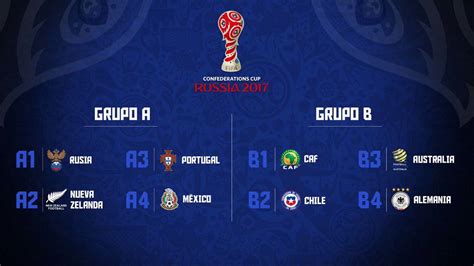 Calendario completo de la Copa Confederaciones 2017   AS Chile