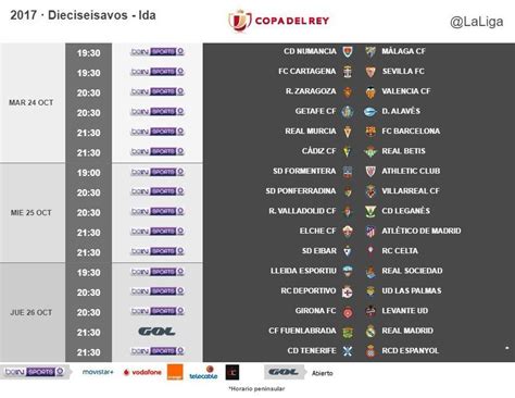 Calendario Copa del Rey: Horarios y dónde ver los partidos ...