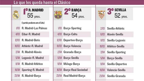 Calendario de Barça y real Madrid antes del Clásico