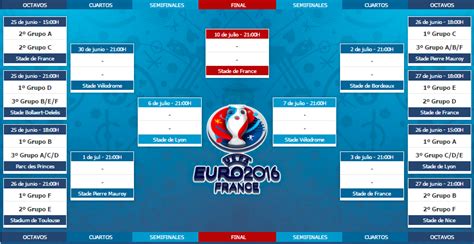 Calendario de clasificación de la Eurocopa 2016 ...