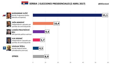 Calendario de Elecciones 2018 por Antonio Hernández – De ...