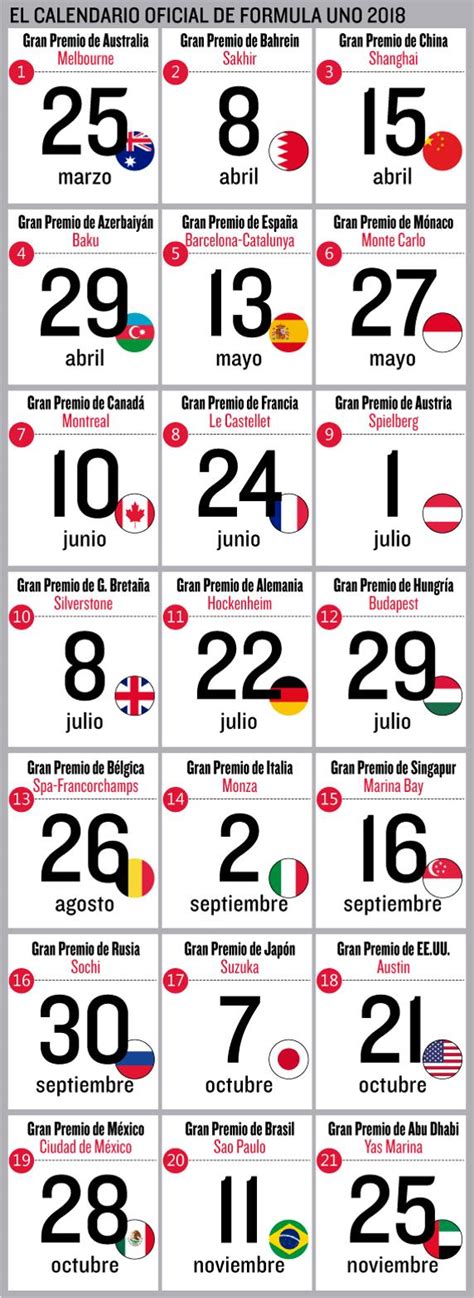 Calendario de Fórmula1 2018: Fechas, horario y circuitos