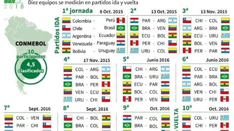 Calendario de la clasificatoria sudamericana al Mundial ...