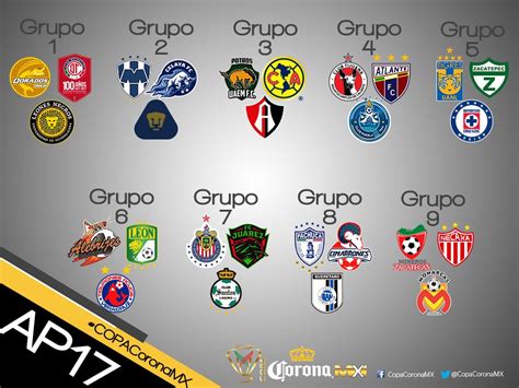 Calendario de la copa mx apertura 2017 del futbol mexicano ...
