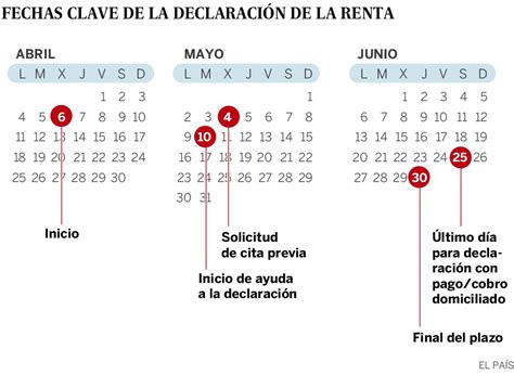 Calendario de la declaración de la renta 2015 ¿Cuándo ...