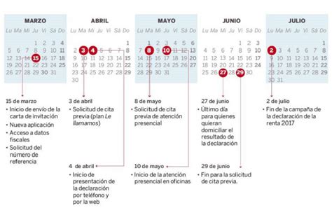 Calendario de la declaración de la Renta 2017   2018 ...