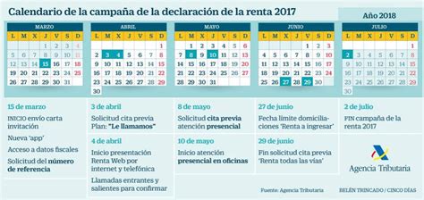 Calendario de la declaración de la Renta 2017 2018 ...